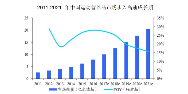 2021年に中国で作られた5つのベストビーガンプロテインパウダー