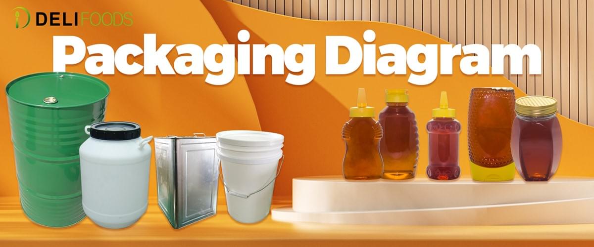 Wuhu Deli Foods: Unboxing Exquisite Honey Packaging Options